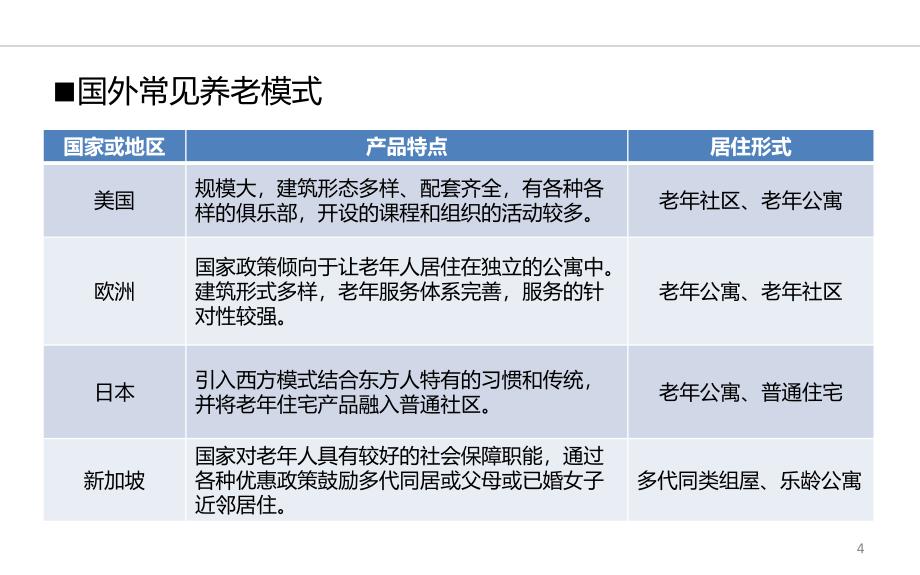 国内外养老社区案例分析[共75页]_第4页