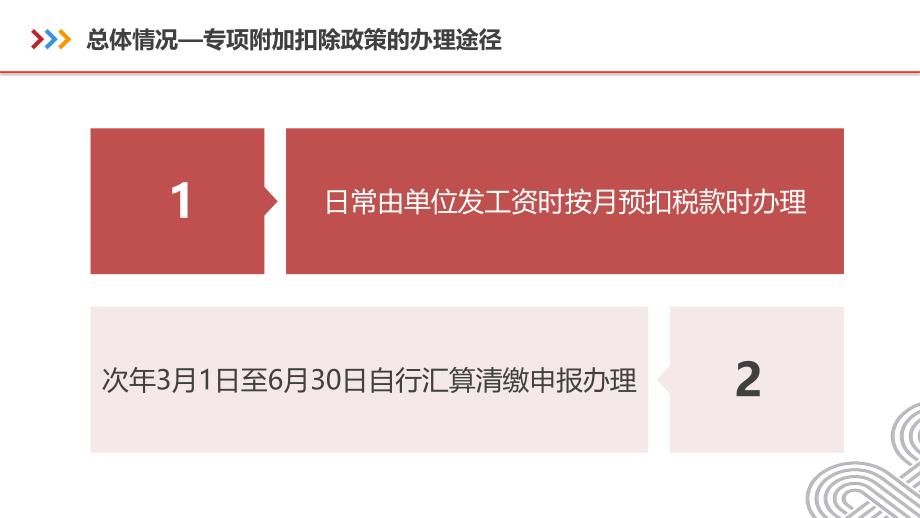 2019新个税政策宣传_第4页