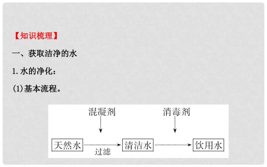 高考化学 选修2.2 化学与资源开发利用课件_第3页