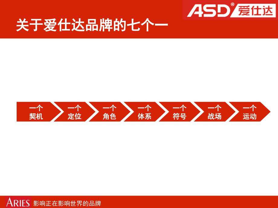 爱仕达第二次提案070202_第4页