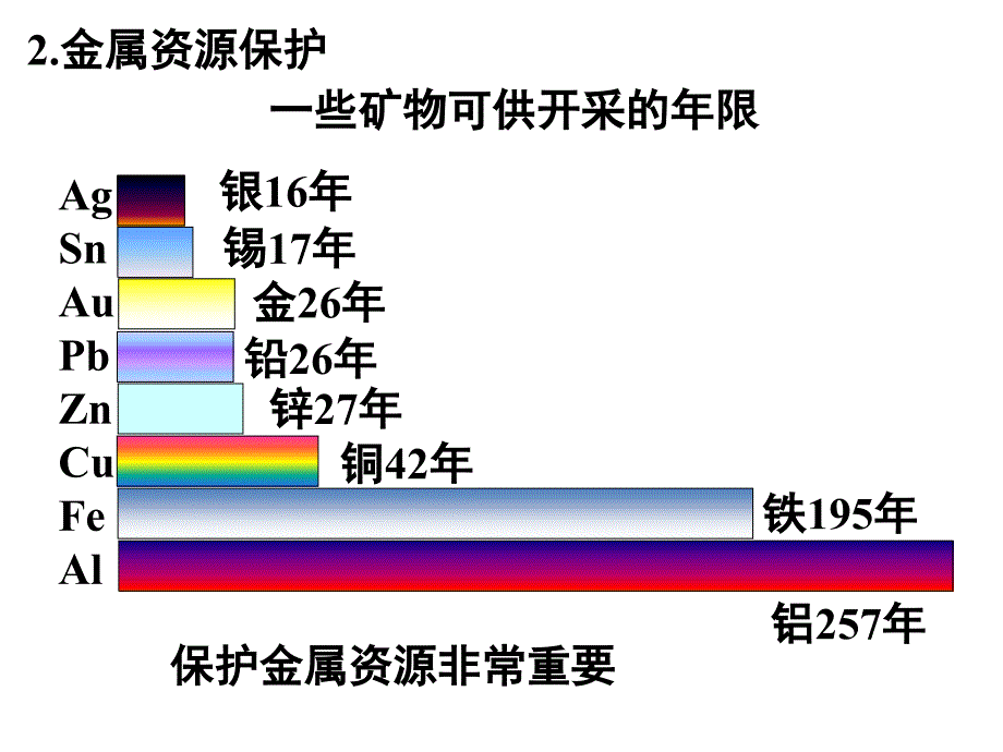 人教版九下第八单元实验活动4 金属的物理性质和某些化学性质（共19张PPT）_第2页