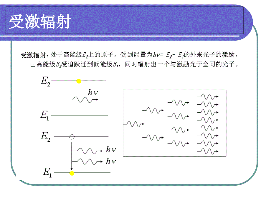 《HeNe激光模式分析》PPT课件_第3页