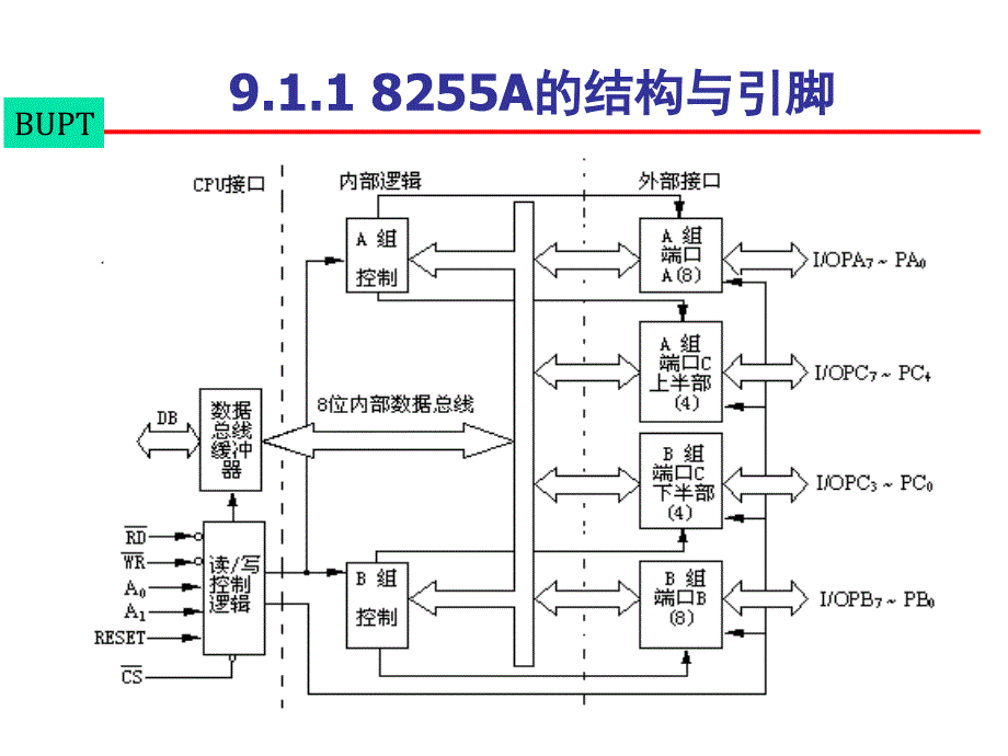 qs微机原理第09章18255_第3页