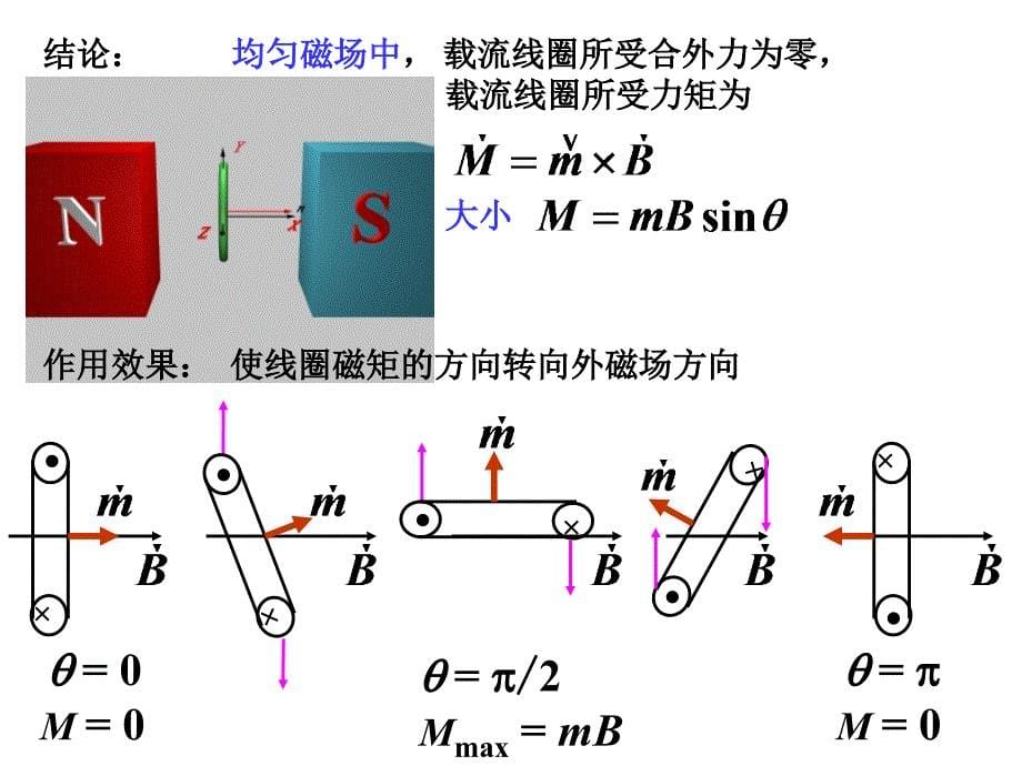 磁介质电磁感应PPT课件_第5页