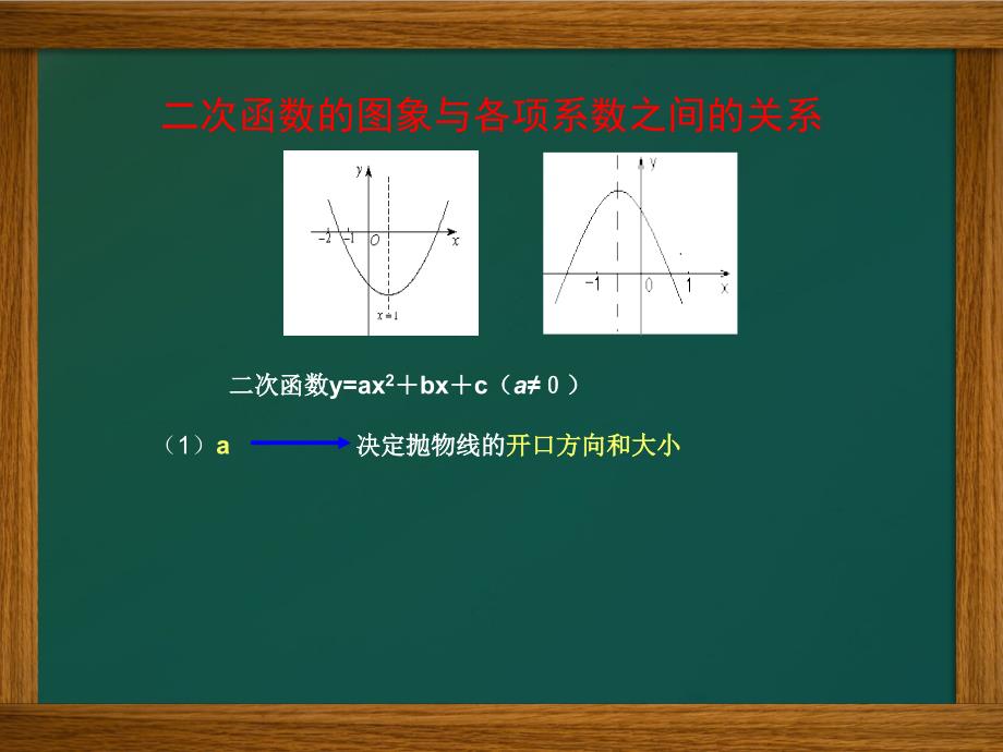 二次函数图象与各项系数的关系_第3页