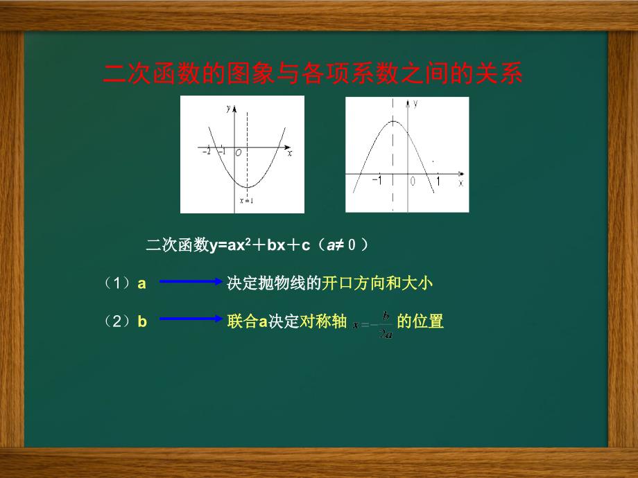 二次函数图象与各项系数的关系_第4页