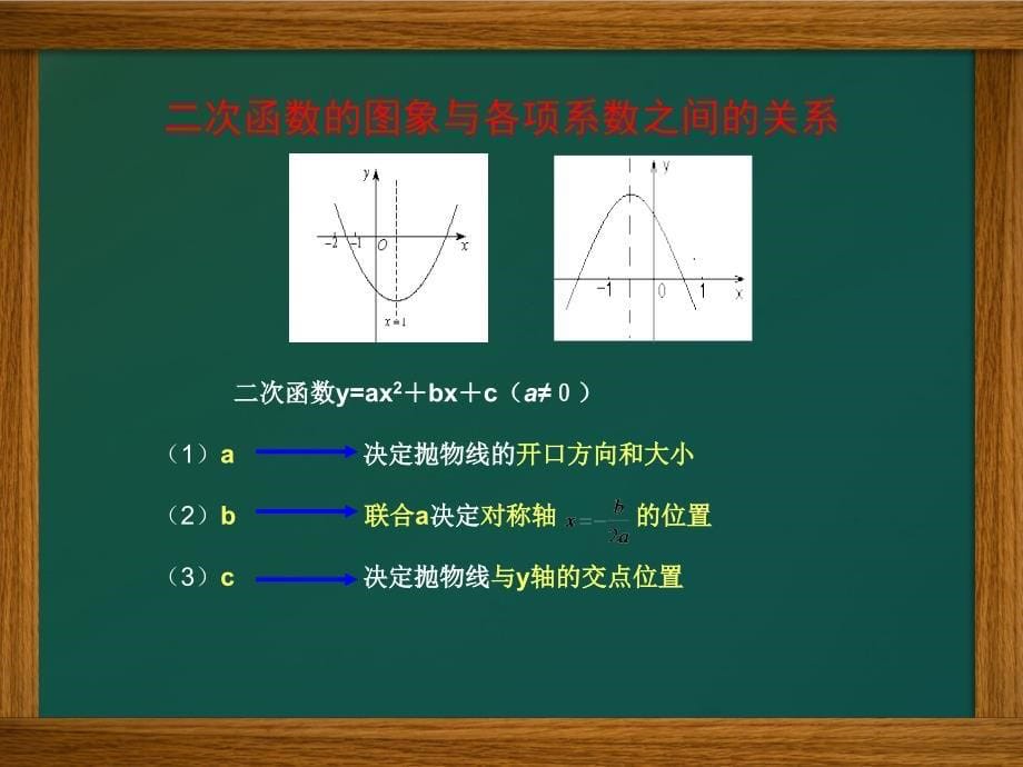 二次函数图象与各项系数的关系_第5页