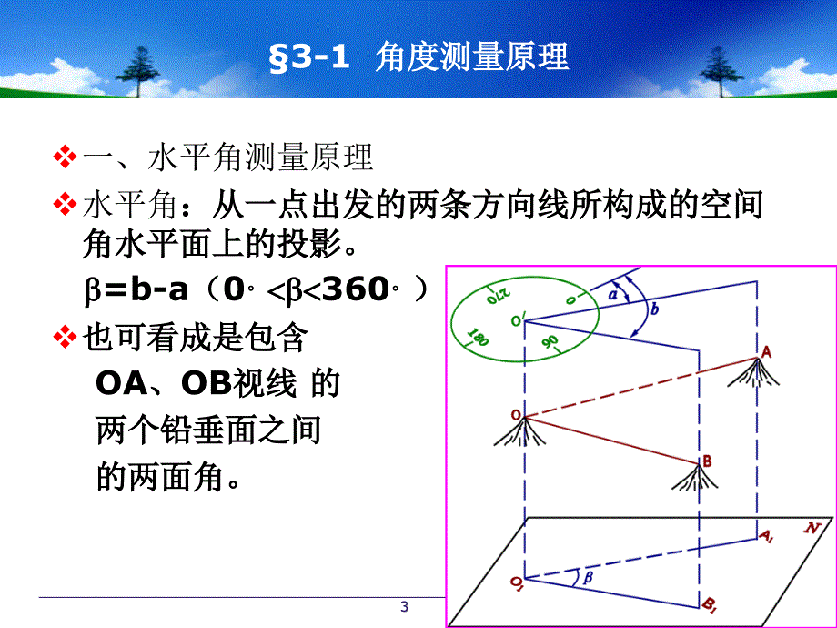 经纬仪测量上课件_第3页