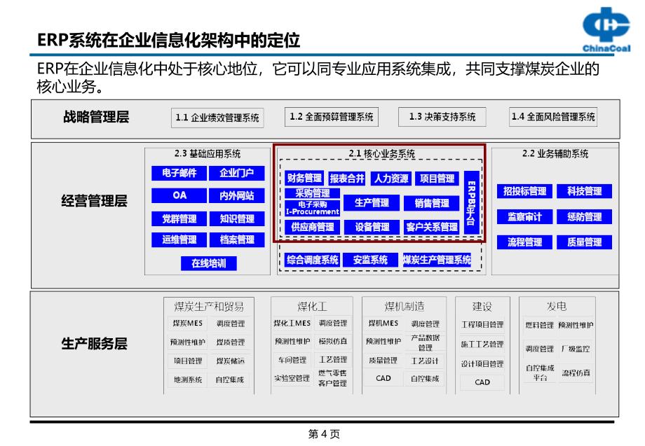 CCERPEAM最终用户培训培训手册v1.0设备标准化数据与维修管理_第4页