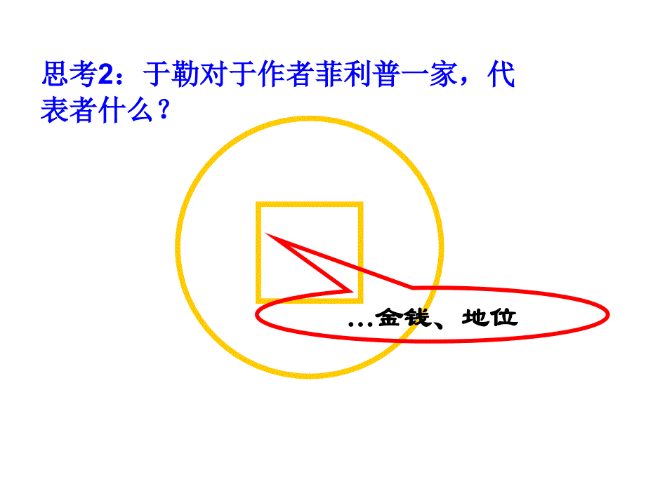 我的叔叔于勒课件-PPT-(11)_第3页