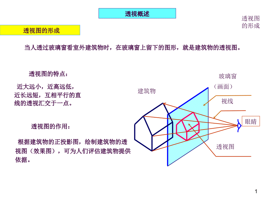 一点透视网格ppt课件_第1页