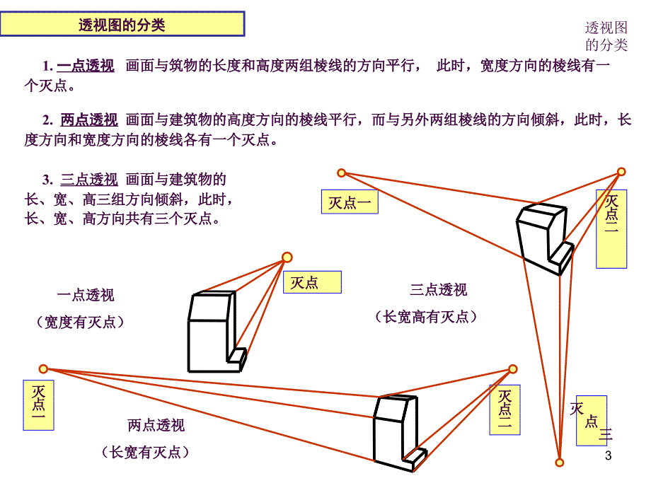 一点透视网格ppt课件_第3页