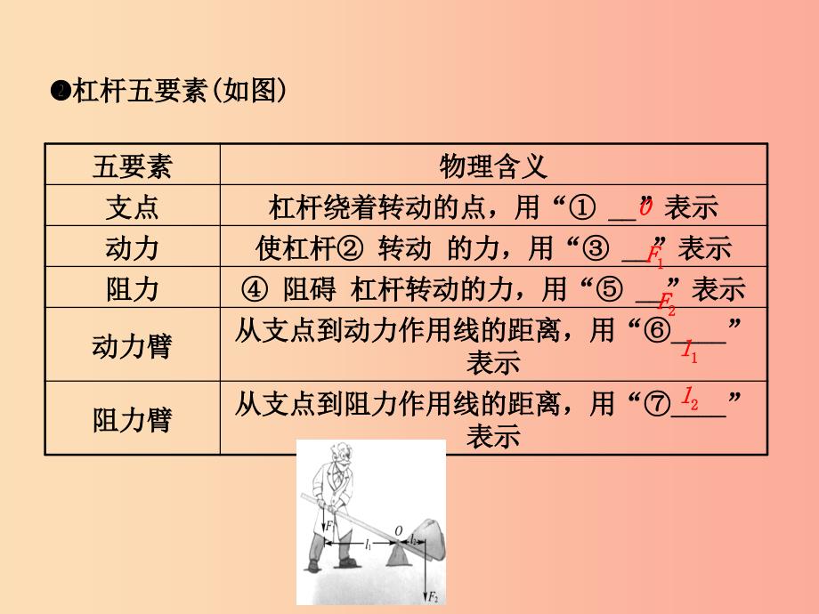 东营专版2019年中考物理总复习第十二章简单机械课件.ppt_第3页