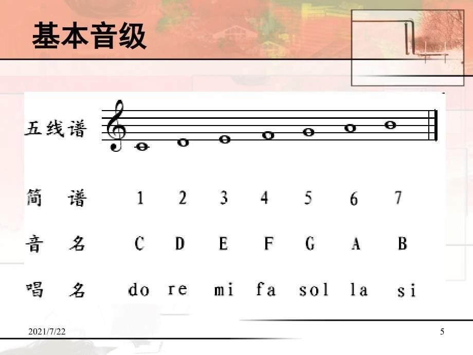乐理与视唱教案PPT课件_第5页