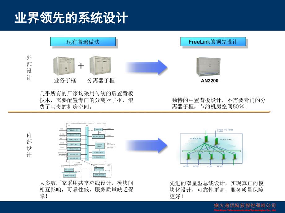 DSLAM上开展IPTV业务北京通信技术交流_第4页