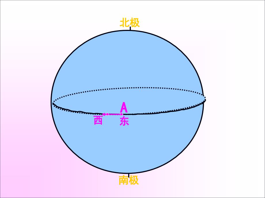 地理专题一-地球和地图.ppt_第2页