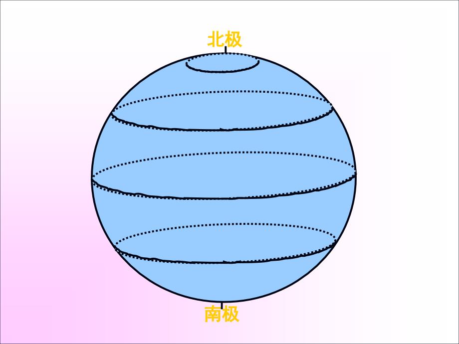 地理专题一-地球和地图.ppt_第4页