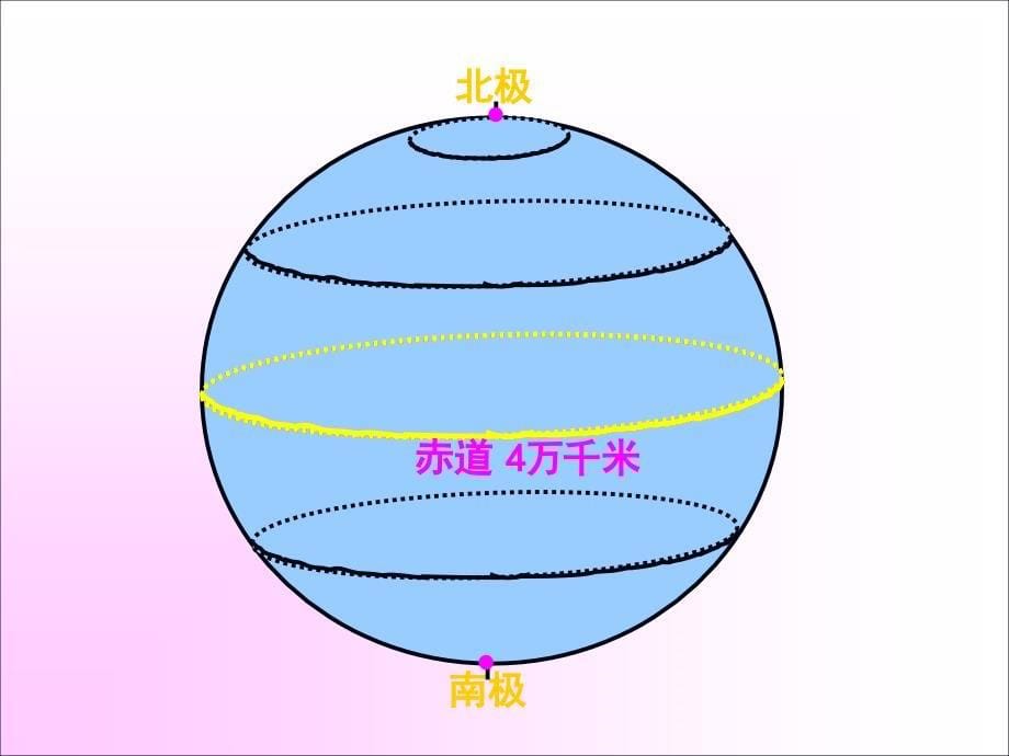 地理专题一-地球和地图.ppt_第5页