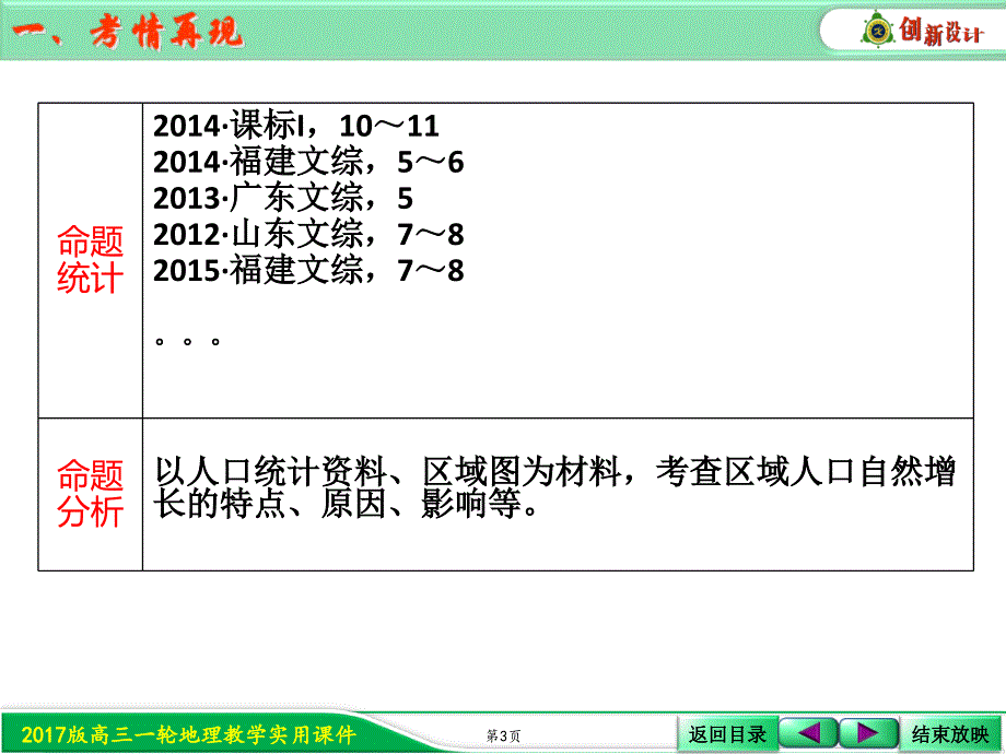 人教版高中地理必修二第一章第1节《人口的数量变化》优质课件 4_第3页