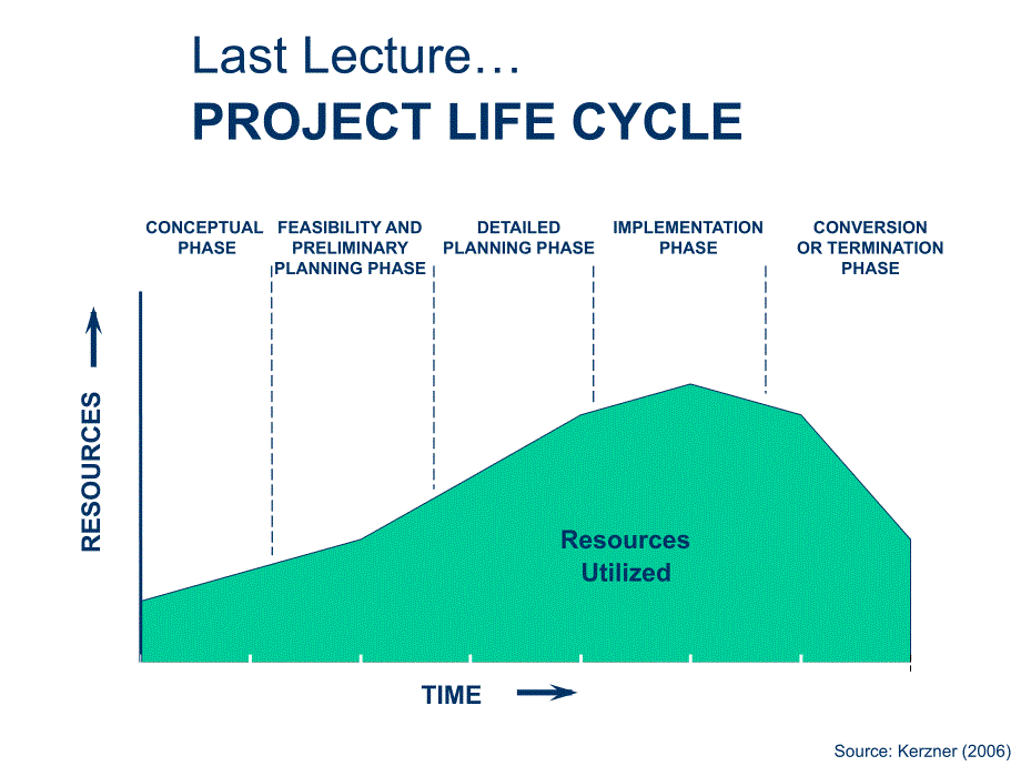 LectureScope WBS_第3页