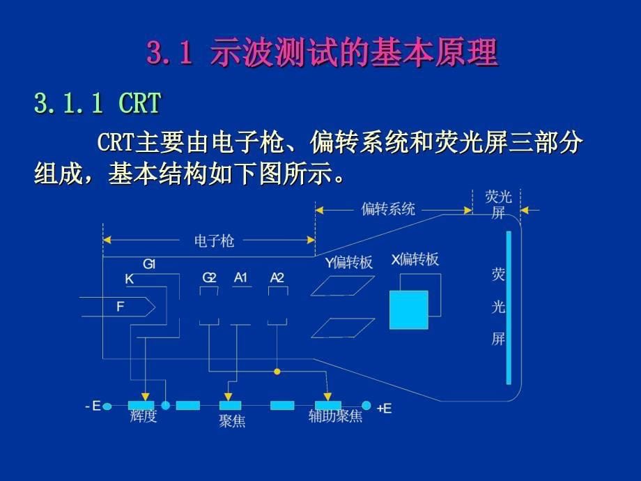 电子测量示波测试和测量技术课件_第5页