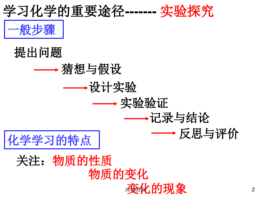 化学是一门以实验为基础的科学（谷风教学）_第2页