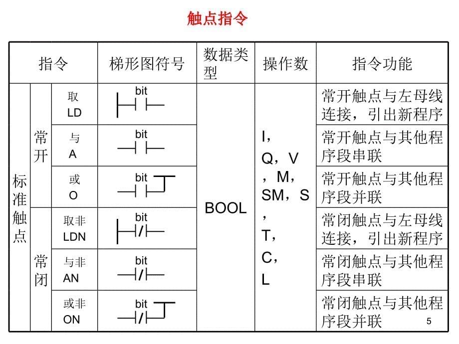 逻辑与可编程控制系统.ppt_第5页