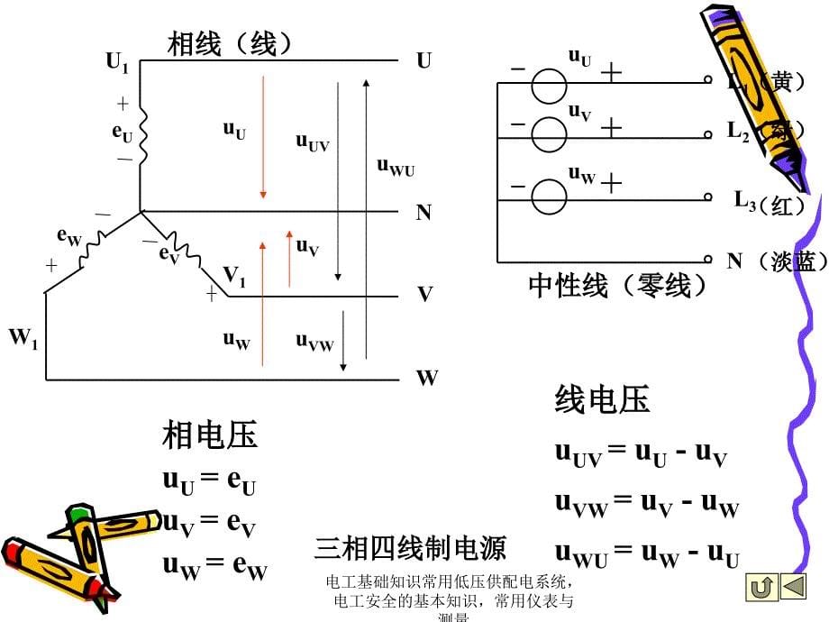 电工基础知识常用低压供配电系统电工安全的基本知识常用仪表与测量_第5页