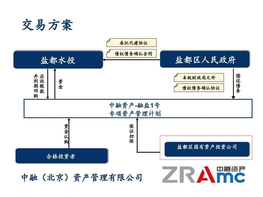 中融资产融盐2号专项资产管理计划_第5页