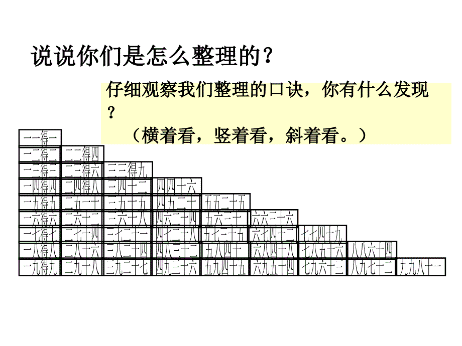 《整理和复习》教学课件 (2)_第4页