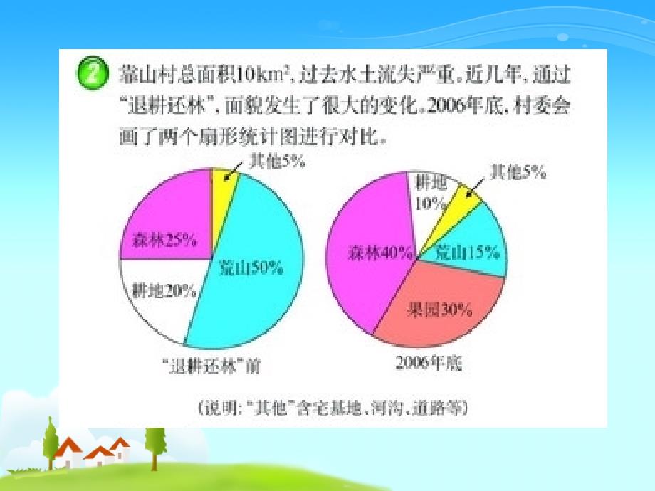 扇形统计图第二课时_第4页