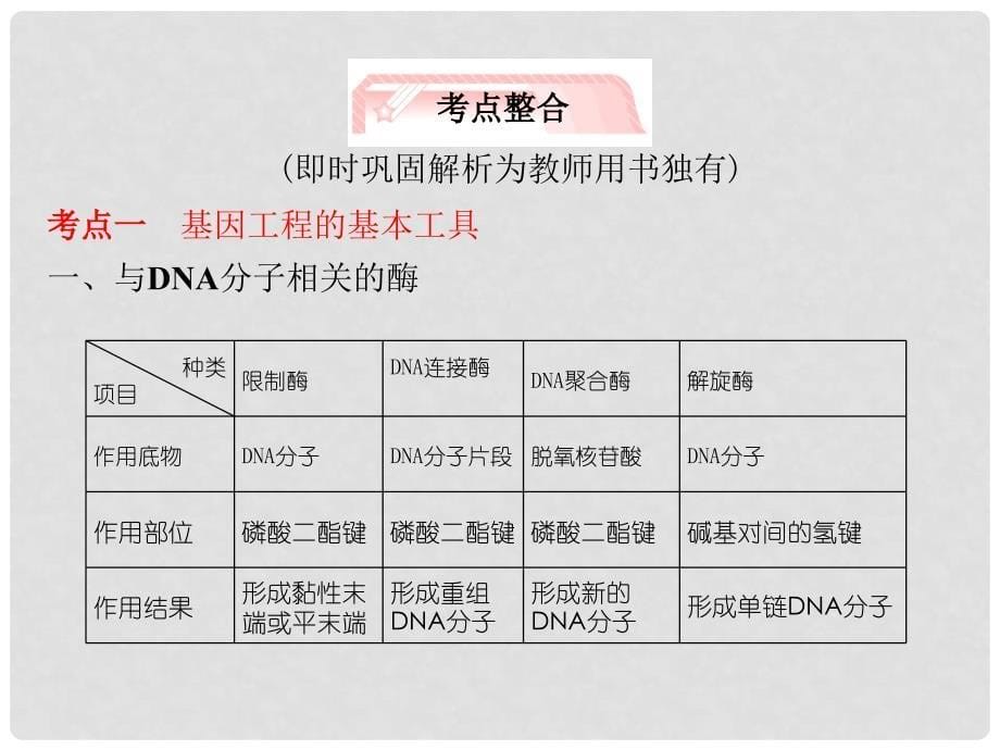 高考生物 专题1 基因工程知识研习课件 新人教版选修3_第5页