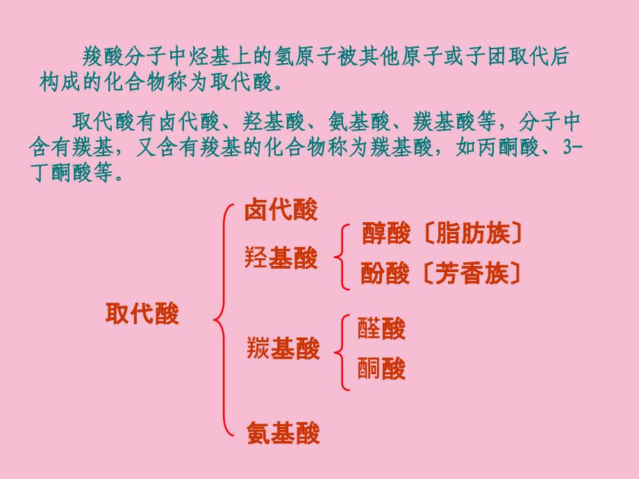 第十一章取代酸ppt课件_第2页