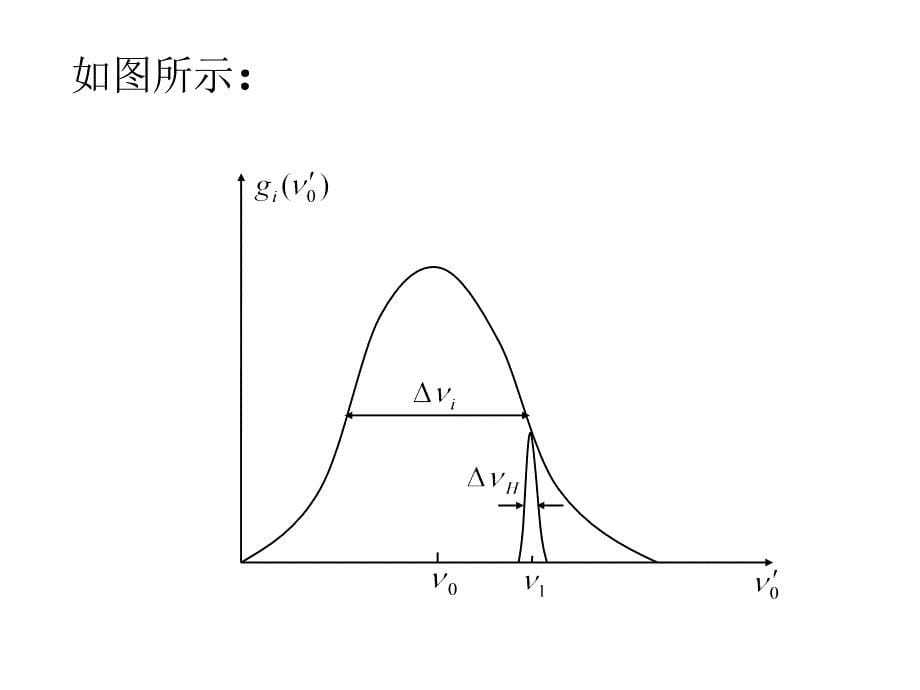 214非均匀加宽工作物质的精_第5页