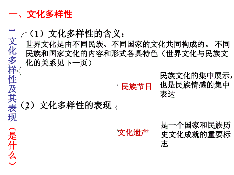 文化传承与创新复习总结_第3页