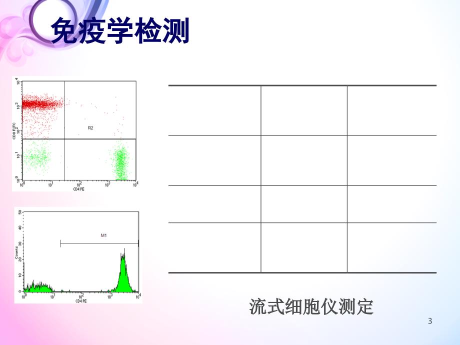 艾滋病实验室检查_第3页