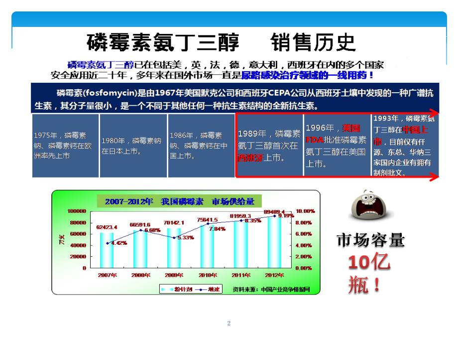 磷霉素氨丁三醇PPT精品文档_第2页