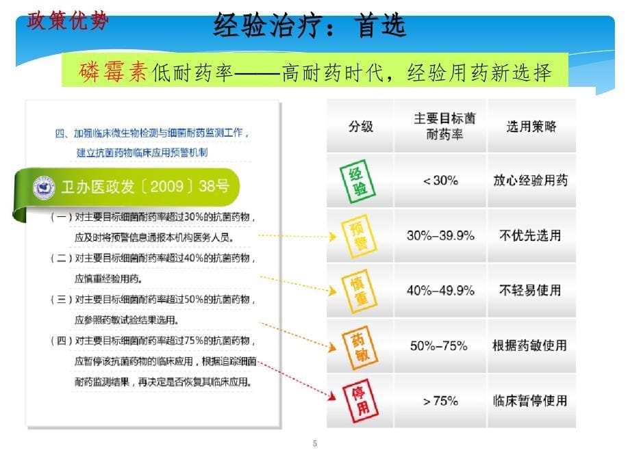 磷霉素氨丁三醇PPT精品文档_第5页