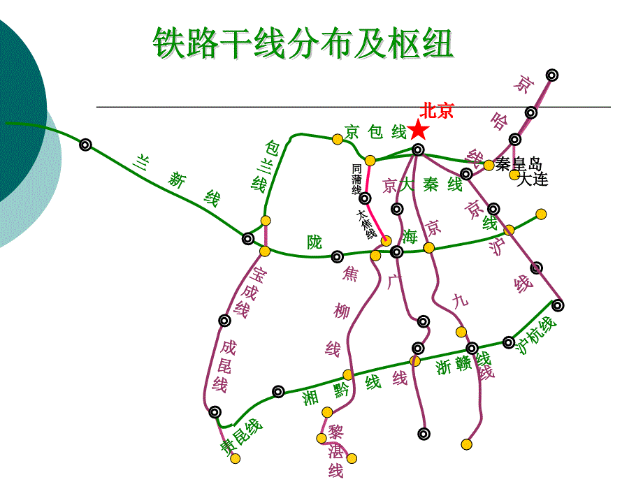 中国地理铁路路线图_第3页