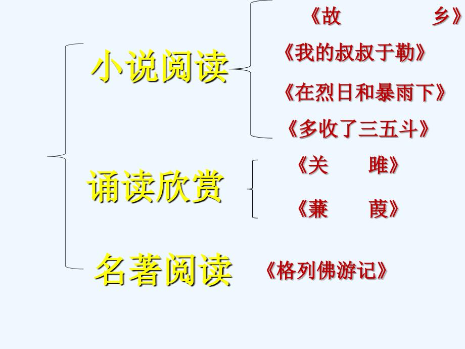 九年级语文上册第二单元知识梳理课件苏教版_第2页