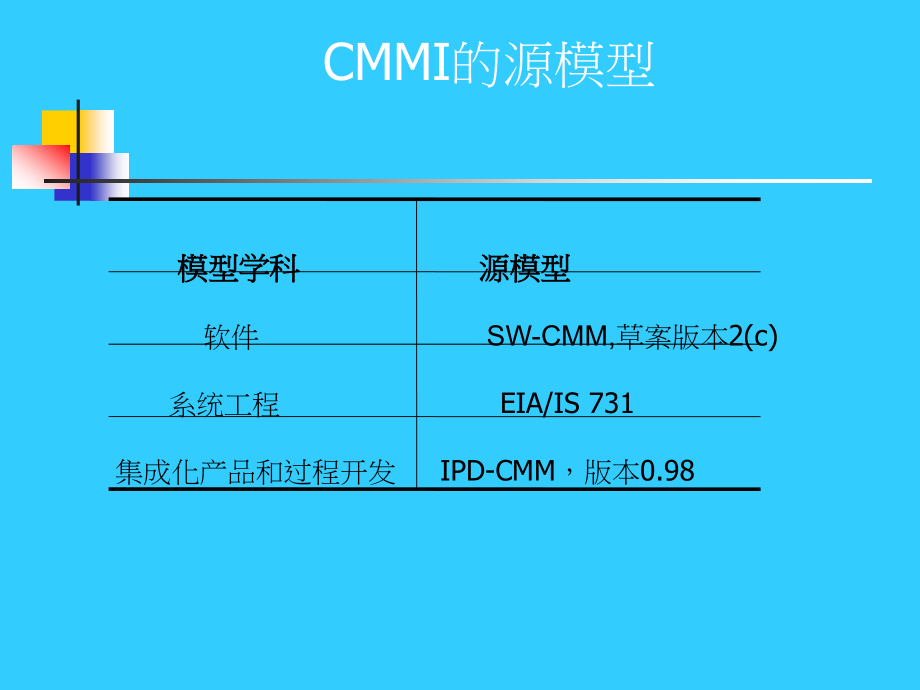 CMMI过程域(全)_第4页