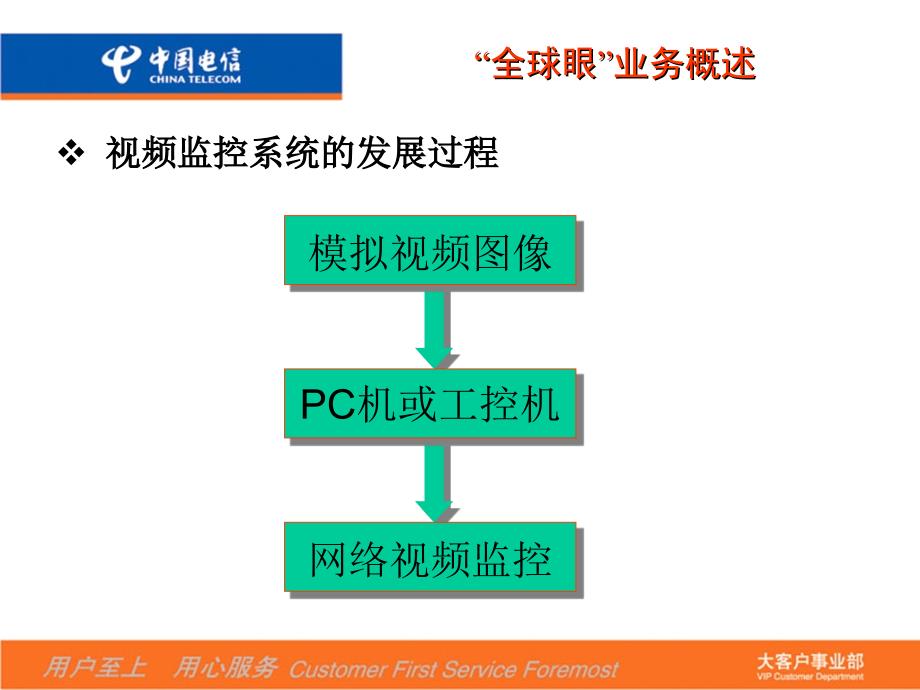 中国电信全球眼业务介绍_第4页