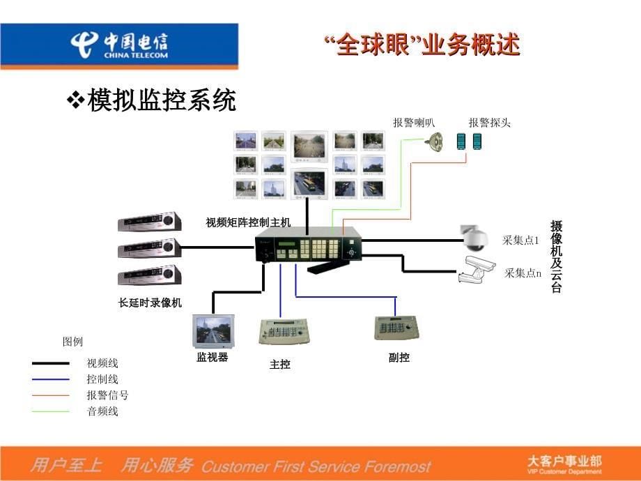 中国电信全球眼业务介绍_第5页