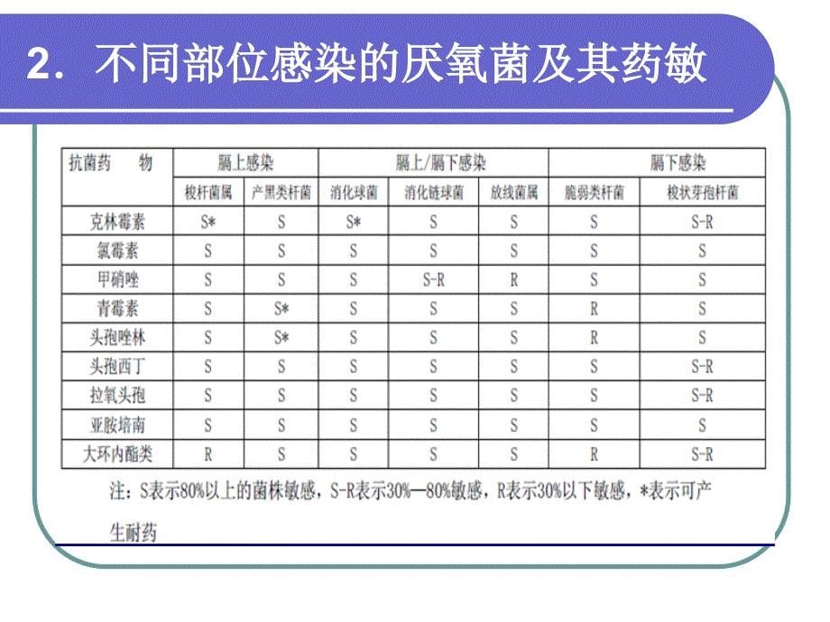 厌氧菌感染的治疗_第5页