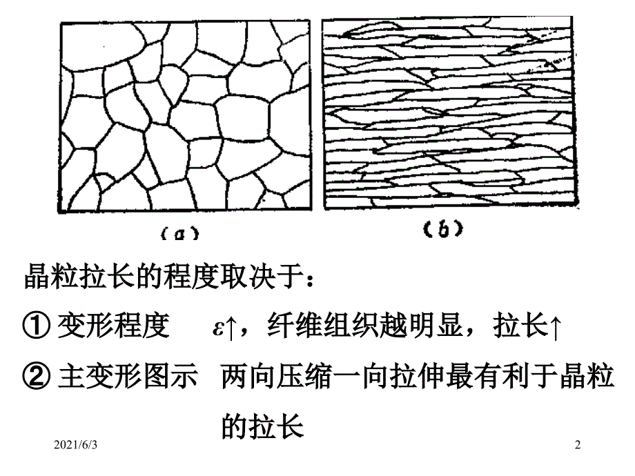 6.塑性变形时组织性能的变化PPT优秀课件_第2页