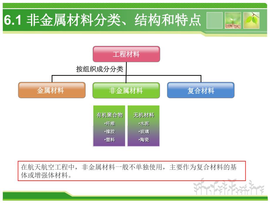 航空航天材料工程-2-非金属材料_第3页