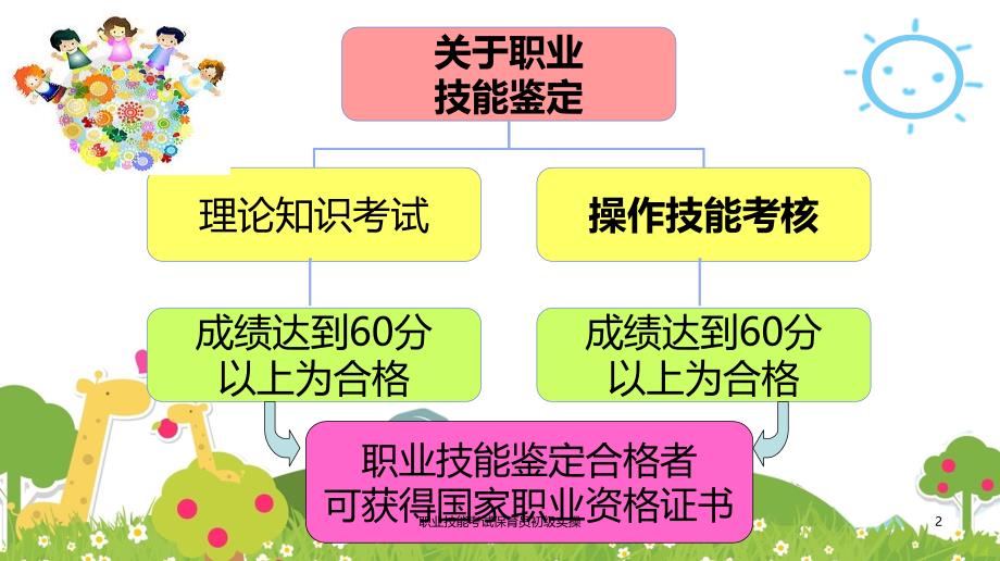 职业技能考试保育员初级实操课件_第2页