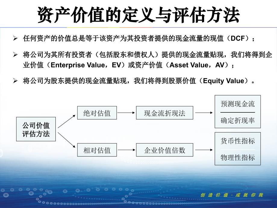 公司价值评估课程培训教材国信证券_第3页