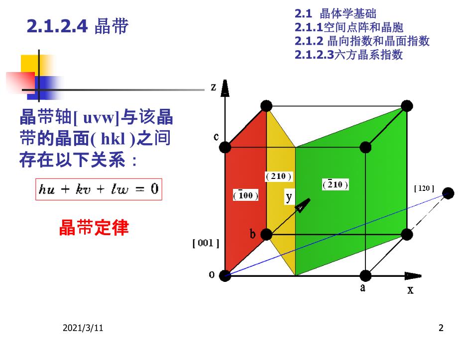 晶带晶面间距_第2页