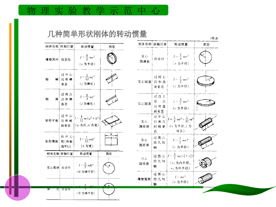 扭摆法测定物体转动惯量课件_第3页